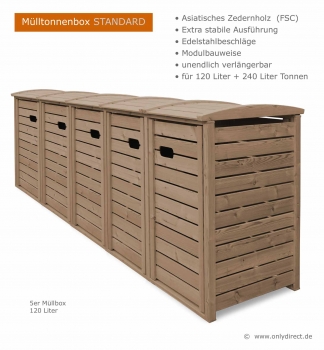 Detailansicht Aufsteller Mülltonnenbox  STANDARD